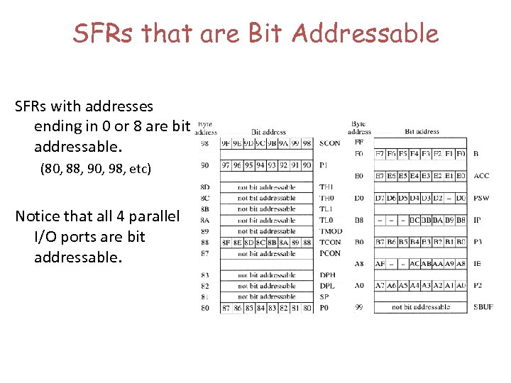 SFRs that are Bit Addressable SFRs with addresses ending in 0 or 8 are