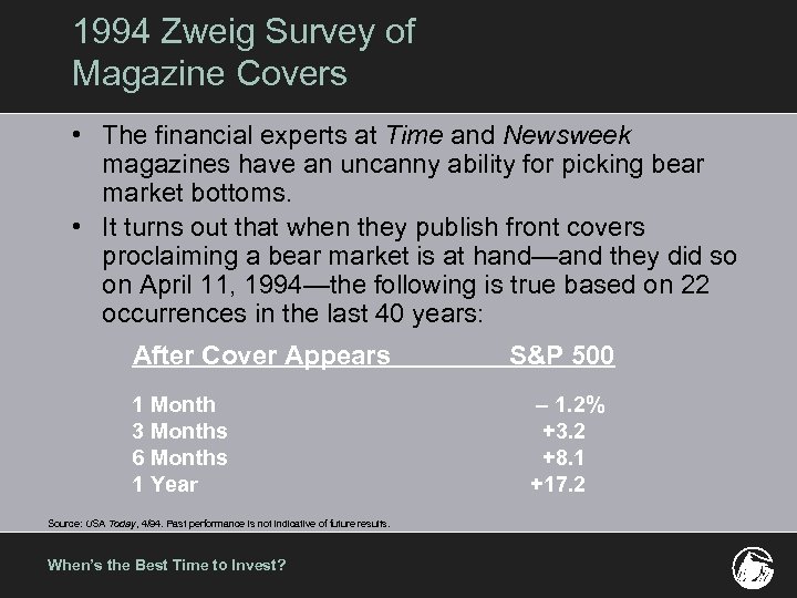 1994 Zweig Survey of Magazine Covers • The financial experts at Time and Newsweek