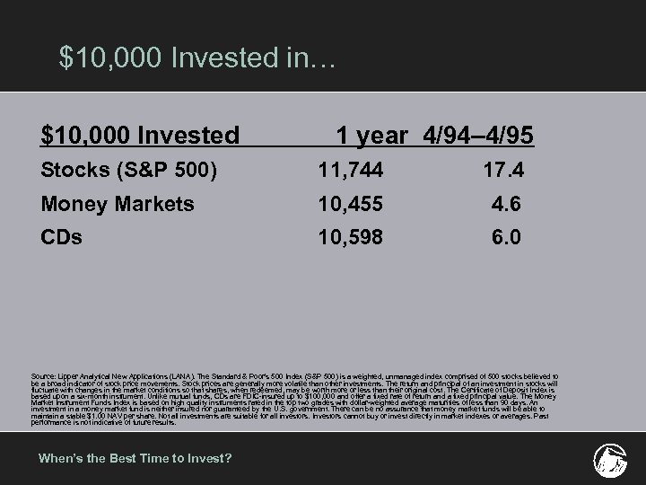 $10, 000 Invested in… $10, 000 Invested 1 year 4/94– 4/95 Stocks (S&P 500)