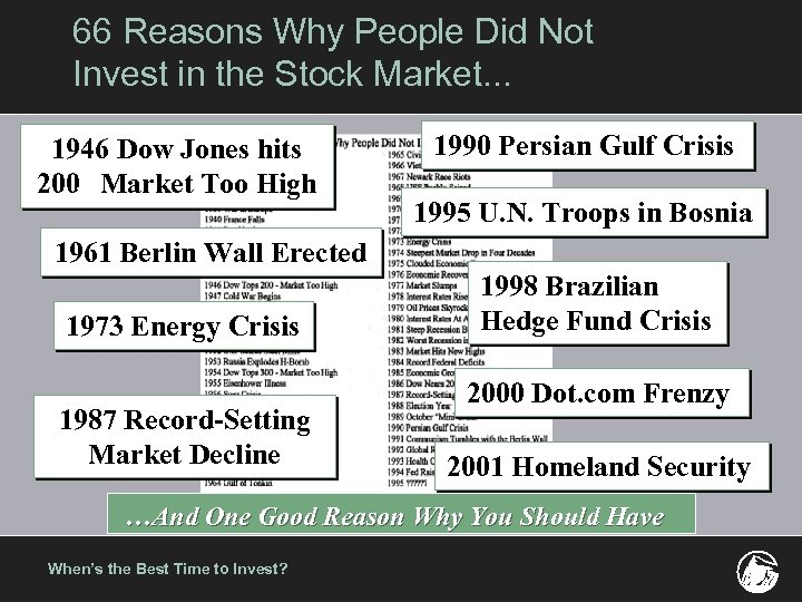 66 Reasons Why People Did Not Invest in the Stock Market. . . 1946