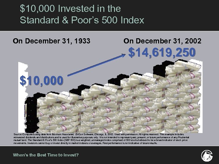 $10, 000 Invested in the Standard & Poor’s 500 Index On December 31, 1933