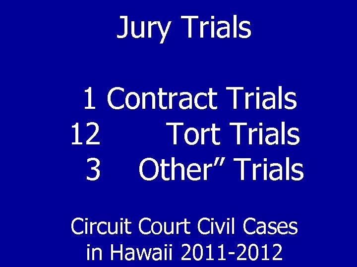 Jury Trials 1 Contract Trials 12 Tort Trials 3 Other” Trials Circuit Court Civil
