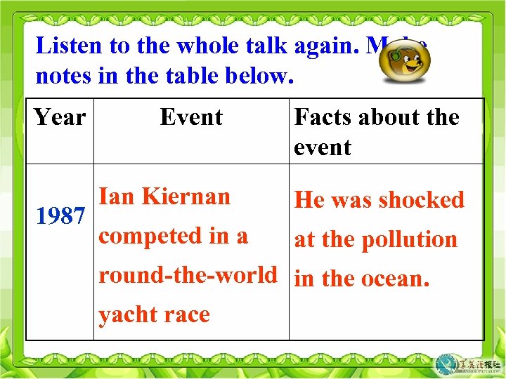 Listen to the whole talk again. Make notes in the table below. Year 1987