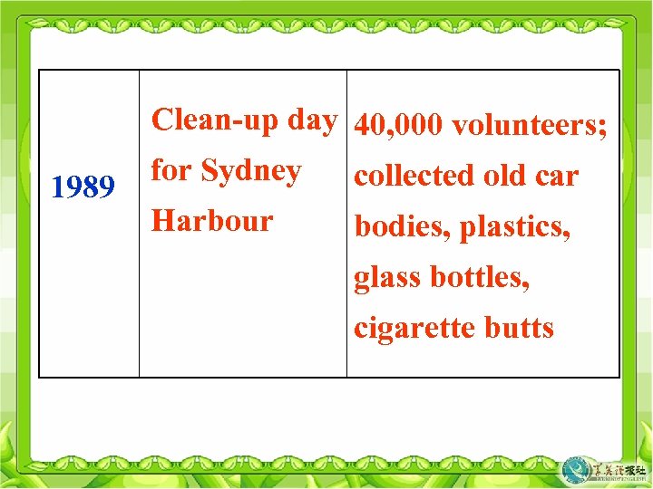 1989 Clean-up day 40, 000 volunteers; for Sydney collected old car Harbour bodies, plastics,