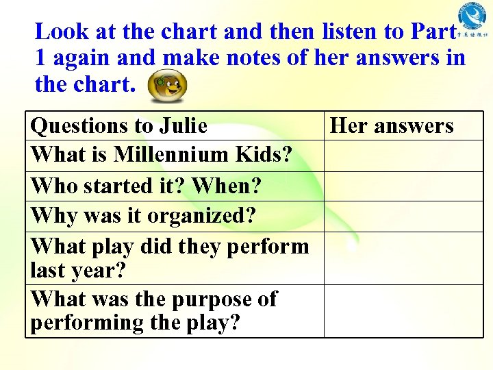 Look at the chart and then listen to Part 1 again and make notes