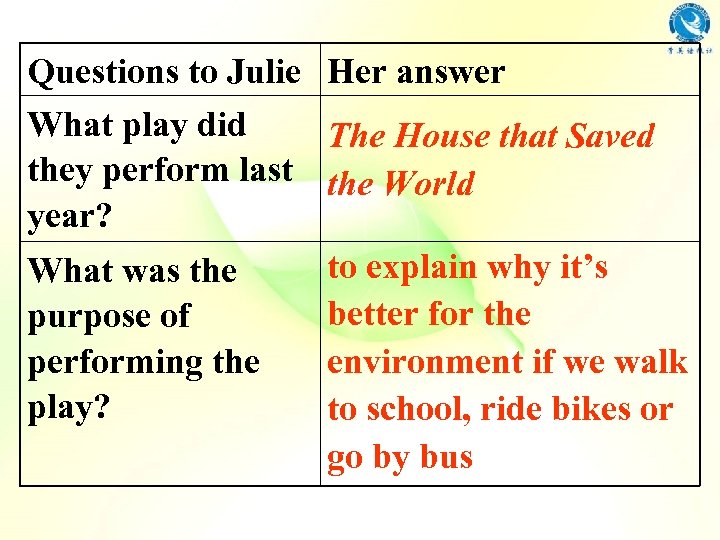 Questions to Julie Her answer What play did The House that Saved they perform