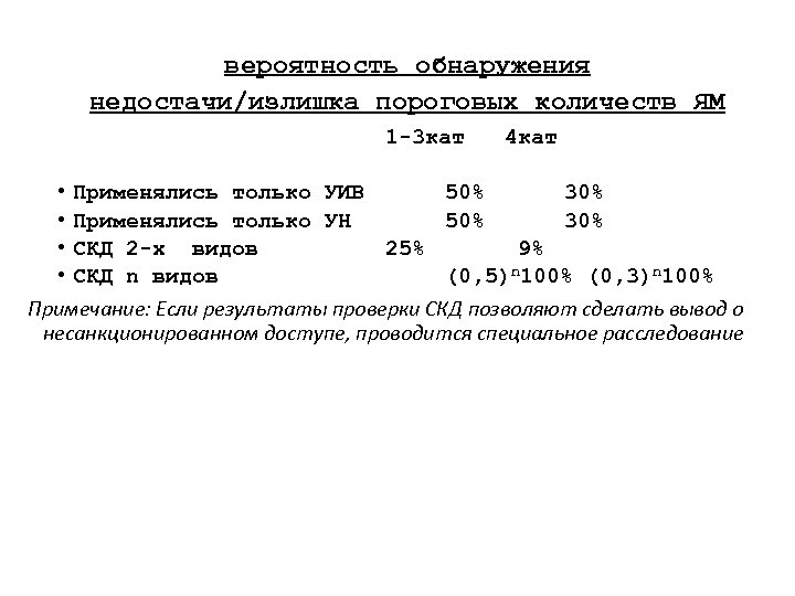вероятность обнаружения недостачи/излишка пороговых количеств ЯМ 1 -3 кат 4 кат • Применялись только