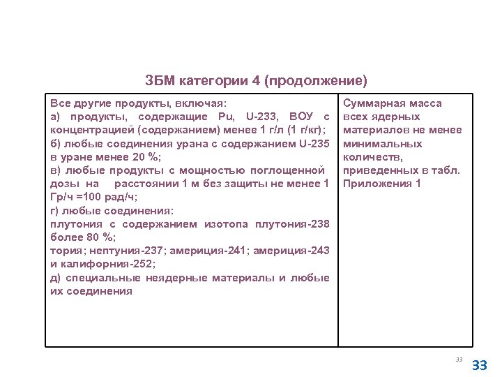 Основные правила учета и контроля ядерных материалов (НП-030 -12) ЗБМ категории 4 (продолжение) Все