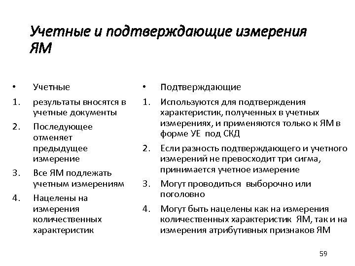 Учетные и подтверждающие измерения ЯМ • 1. 2. 3. 4. Учетные результаты вносятся в