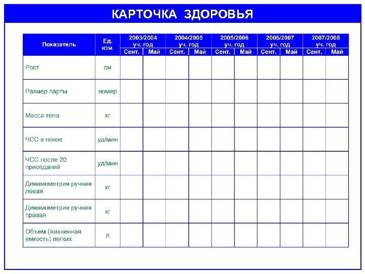 КАРТОЧКА ЗДОРОВЬЯ 