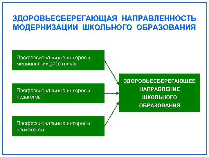 Схему задачи организации здоровьесберегающей деятельности в доу