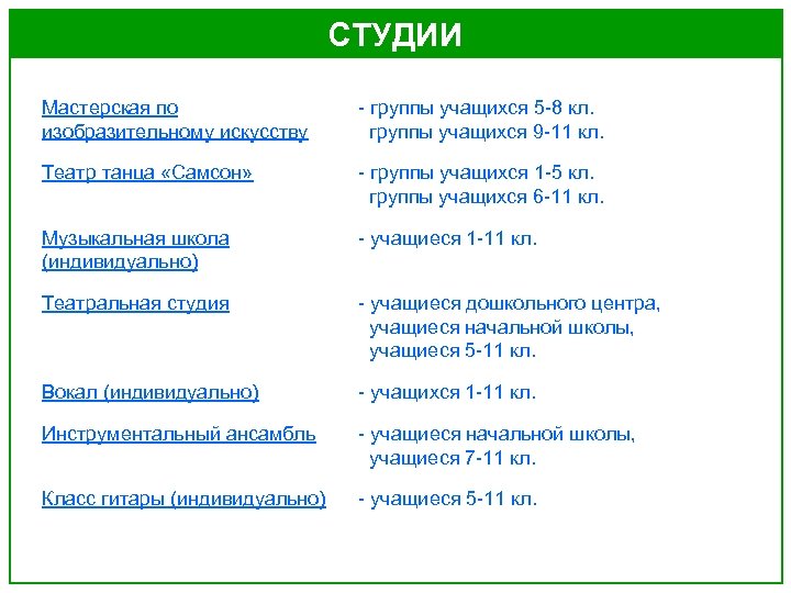 СТУДИИ Мастерская по изобразительному искусству - группы учащихся 5 -8 кл. группы учащихся 9