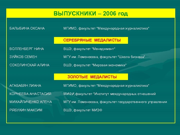 ВЫПУСКНИКИ – 2006 год БАЛЫБИНА ОКСАНА МГИМО, факультет "Международная журналистика" СЕРЕБРЯНЫЕ МЕДАЛИСТЫ ВОЛЛЕНБЕРГ НИНА