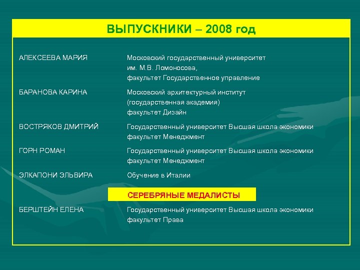 ВЫПУСКНИКИ – 2008 год АЛЕКСЕЕВА МАРИЯ Московский государственный университет им. М. В. Ломоносова, факультет