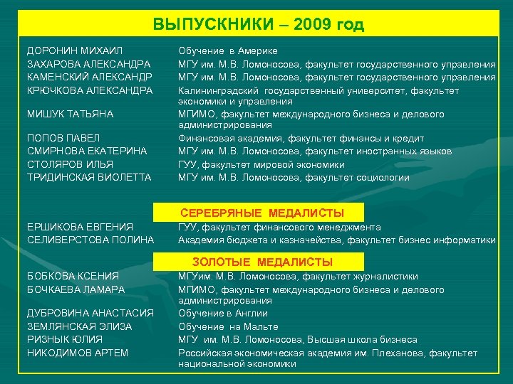 ВЫПУСКНИКИ – 2009 год ДОРОНИН МИХАИЛ ЗАХАРОВА АЛЕКСАНДРА КАМЕНСКИЙ АЛЕКСАНДР КРЮЧКОВА АЛЕКСАНДРА МИШУК ТАТЬЯНА