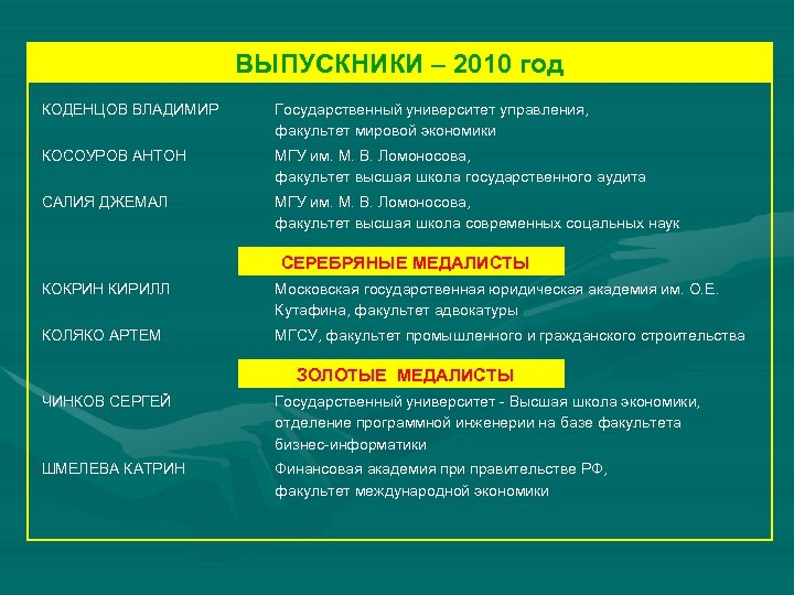 ВЫПУСКНИКИ – 2010 год КОДЕНЦОВ ВЛАДИМИР Государственный университет управления, факультет мировой экономики КОСОУРОВ АНТОН