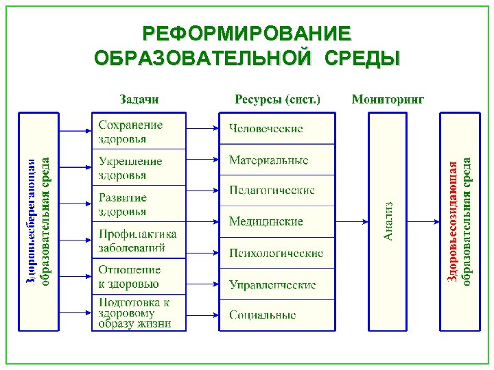 РЕФОРМИРОВАНИЕ ОБРАЗОВАТЕЛЬНОЙ СРЕДЫ 