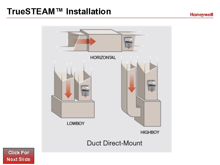 True. STEAM™ Installation Click For Next Slide 