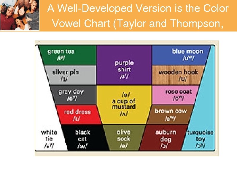 A Well-Developed Version is the Color Vowel Chart (Taylor and Thompson, 