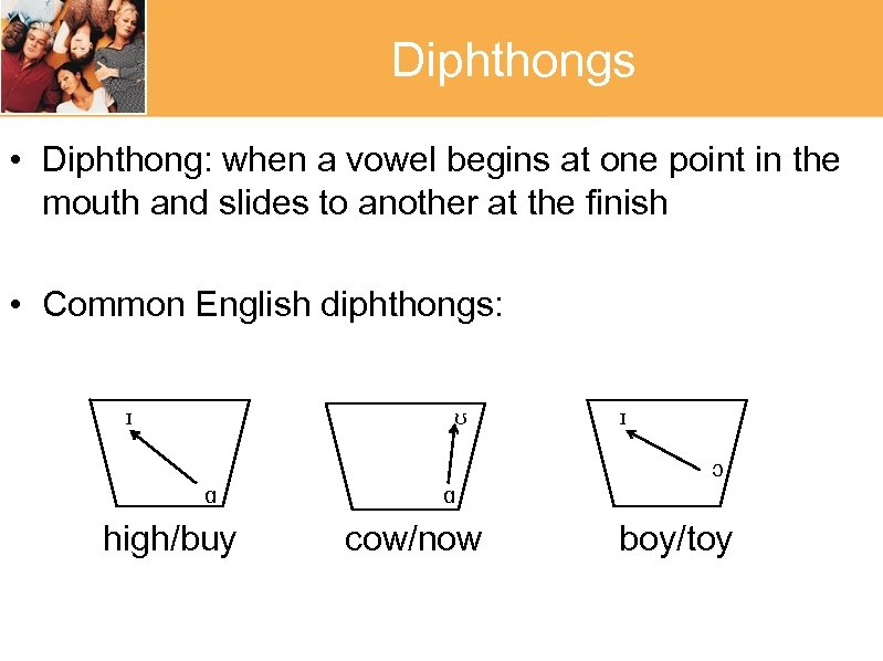 Diphthongs • Diphthong: when a vowel begins at one point in the mouth and