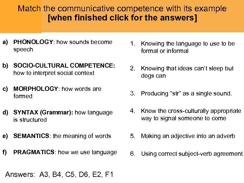 Match the communicative competence with its example [when finished click for the answers] a)