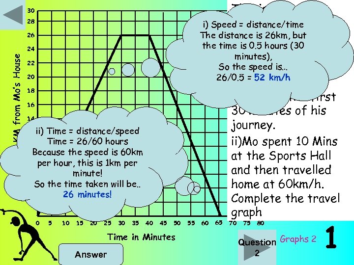 30 28 26 Distance in KM from Mo’s House 24 22 20 18 16
