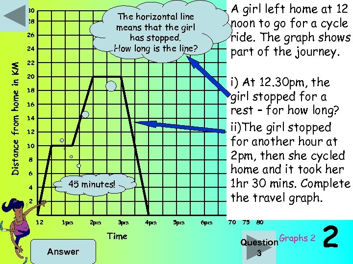30 The horizontal line means that the girl has stopped. How long is the
