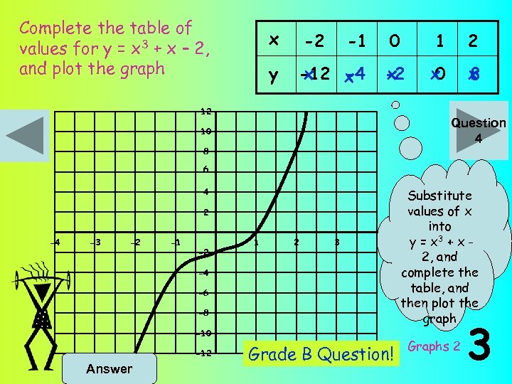 Mathsercise C Graphs 2 You Will Need To Print