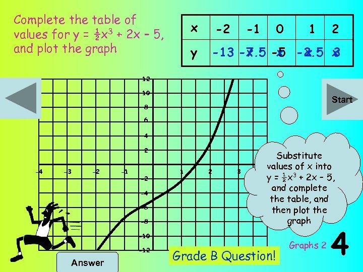 Mathsercise C Graphs 2 You Will Need To Print