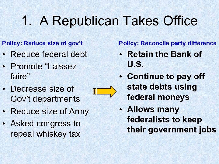 1. A Republican Takes Office Policy: Reduce size of gov’t Policy: Reconcile party difference