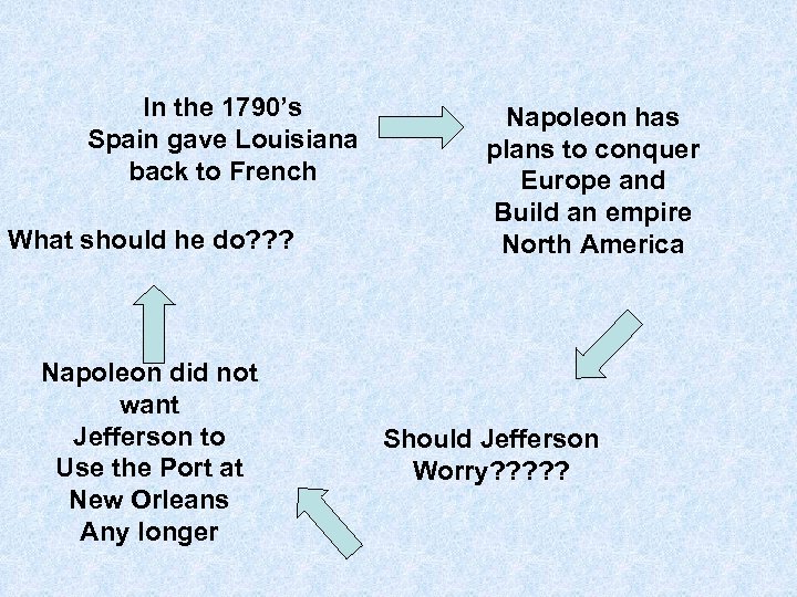 In the 1790’s Spain gave Louisiana back to French What should he do? ?