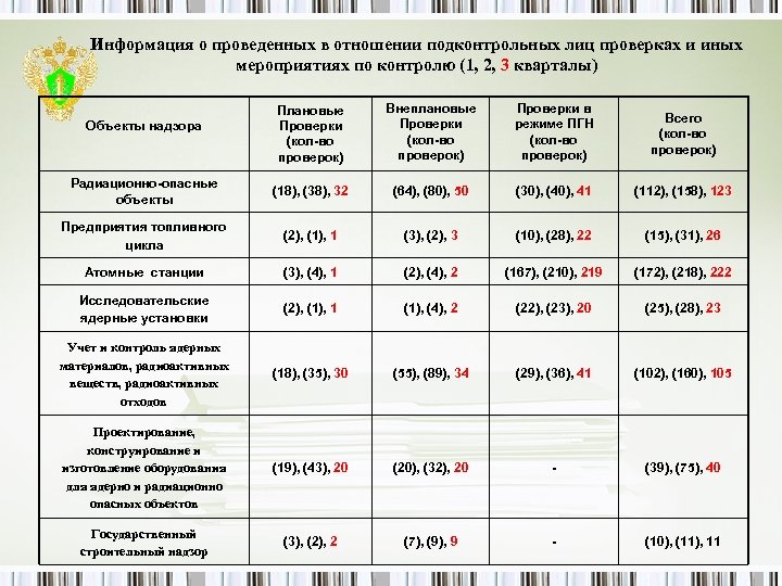 Информация о проведенных в отношении подконтрольных лиц проверках и иных мероприятиях по контролю (1,