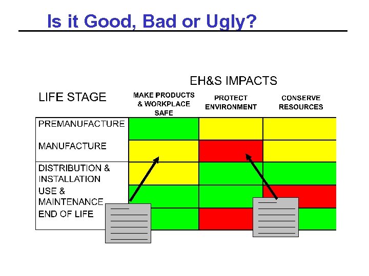 Is it Good, Bad or Ugly? 