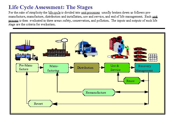 Life Cycle Assessment: The Stages For the sake of simplicity the life cycle is