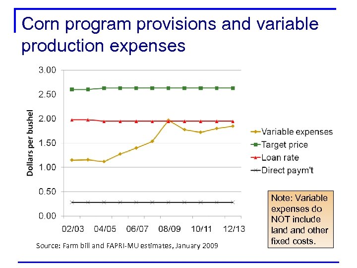 Corn program provisions and variable production expenses Source: Farm bill and FAPRI-MU estimates, January