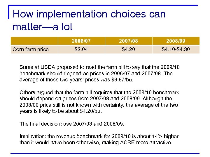 How implementation choices can matter—a lot 2006/07 Corn farm price 2007/08 2008/09 $3. 04