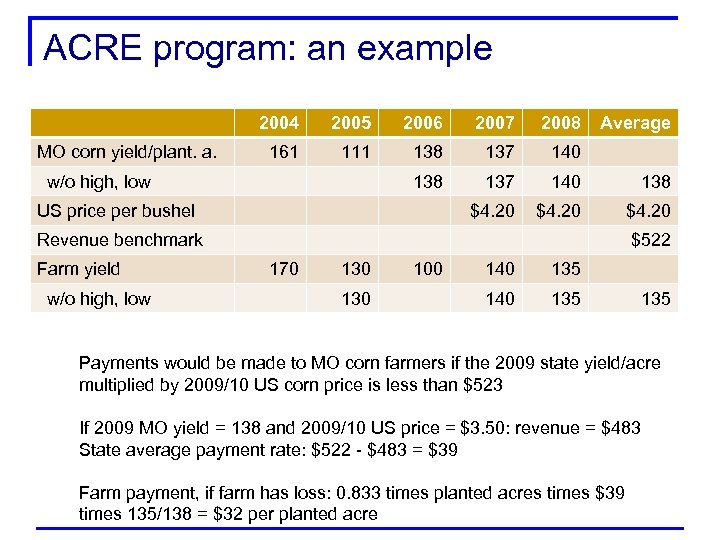 ACRE program: an example 2004 MO corn yield/plant. a. 2005 2006 2007 2008 161
