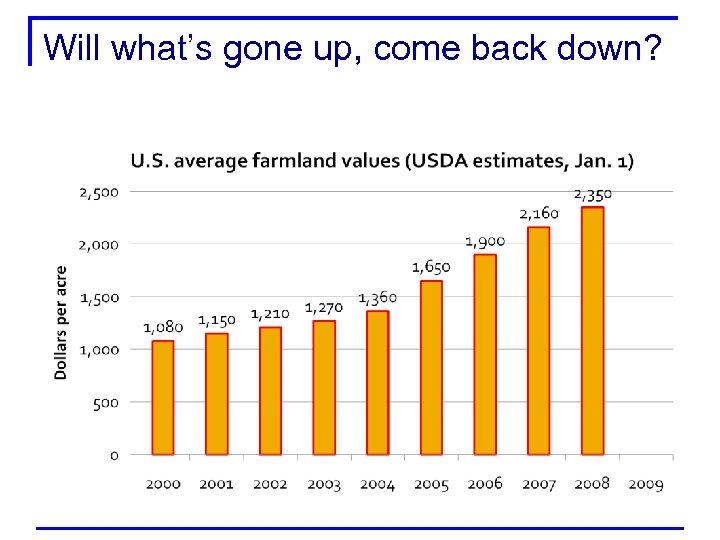 Will what’s gone up, come back down? 