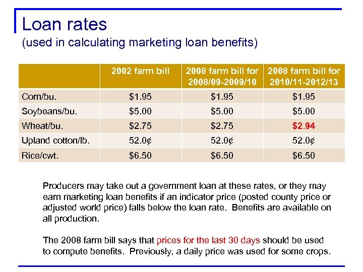 Loan rates (used in calculating marketing loan benefits) 2002 farm bill 2008 farm bill