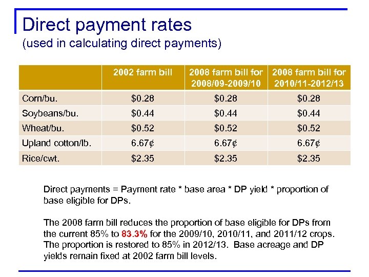 Direct payment rates (used in calculating direct payments) 2002 farm bill 2008 farm bill