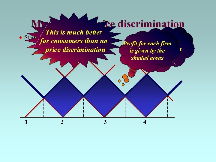 Merger with price discrimination This is much better Start with a no-merger equilibrium for