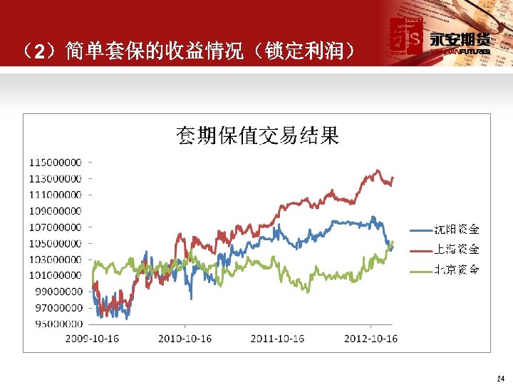 （2）简单套保的收益情况（锁定利润） 24 
