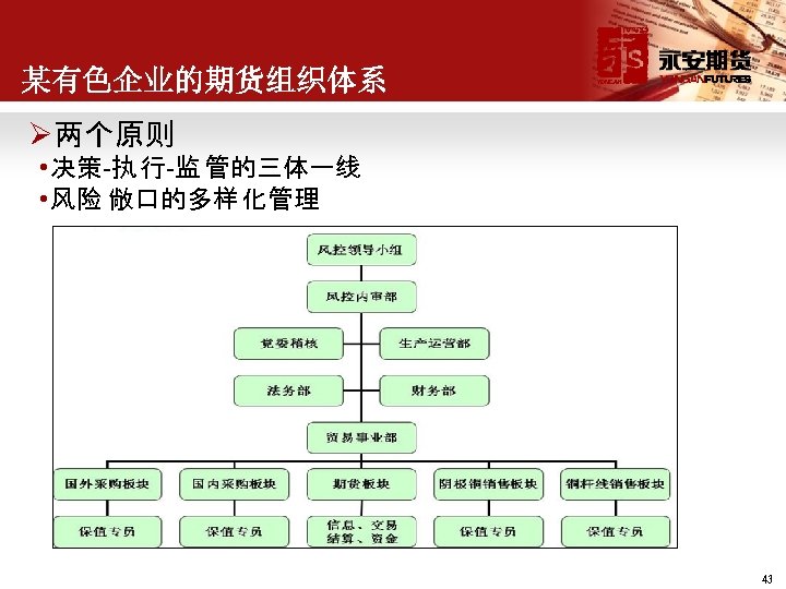 某有色企业的期货组织体系 Ø两个原则 • 决策-执 行-监 管的三体一线 • 风险 敞口的多样 化管理 43 