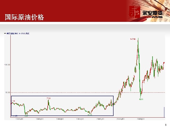 国际原油价格 5 