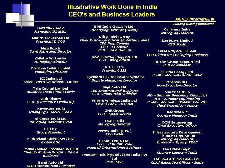 Illustrative Work Done in India CEO’s and Business Leaders Electrolux India Managing Director BPB