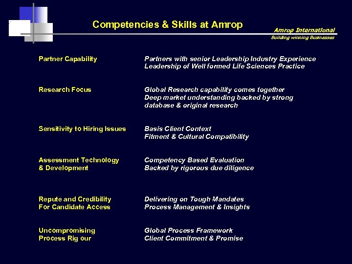 Competencies & Skills at Amrop International Building winning Businesses Partner Capability Partners with senior