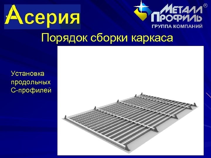 Порядок сборки каркаса Установка продольных С-профилей 