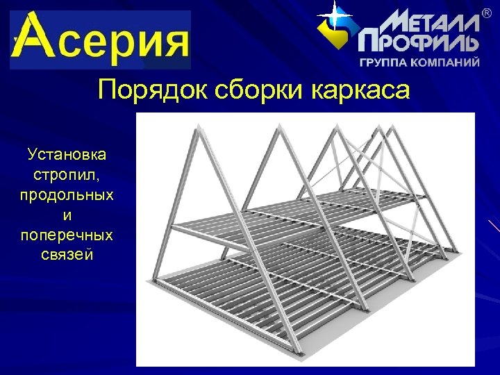 Порядок сборки каркаса Установка стропил, продольных и поперечных связей 
