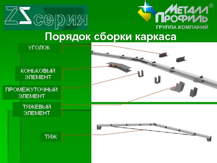 Порядок сборки каркаса УГОЛОК КОНЬКОВЫЙ ЭЛЕМЕНТ ПРОМЕЖУТОЧНЫЙ ЭЛЕМЕНТ ТЯЖЕВЫЙ ЭЛЕМЕНТ ТЯЖ 
