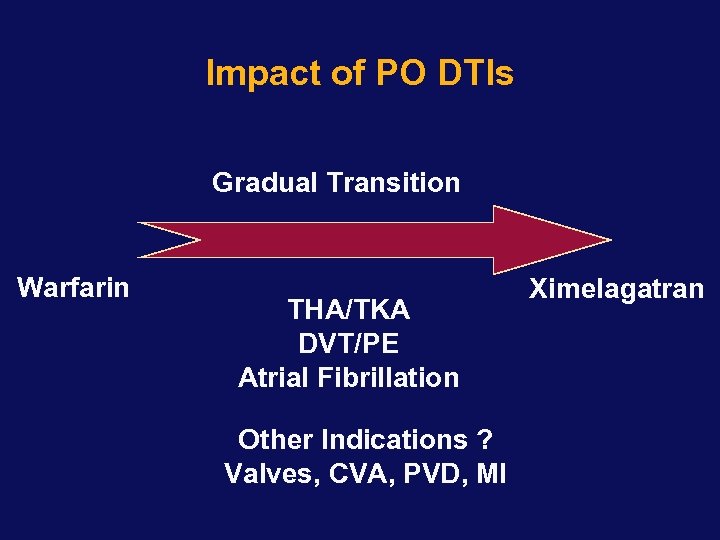 Impact of PO DTIs Gradual Transition Warfarin THA/TKA DVT/PE Atrial Fibrillation Other Indications ?